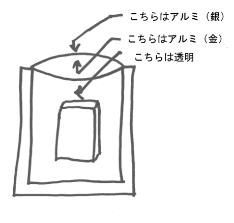 �ّf�ޓ��ގO���܍\���}