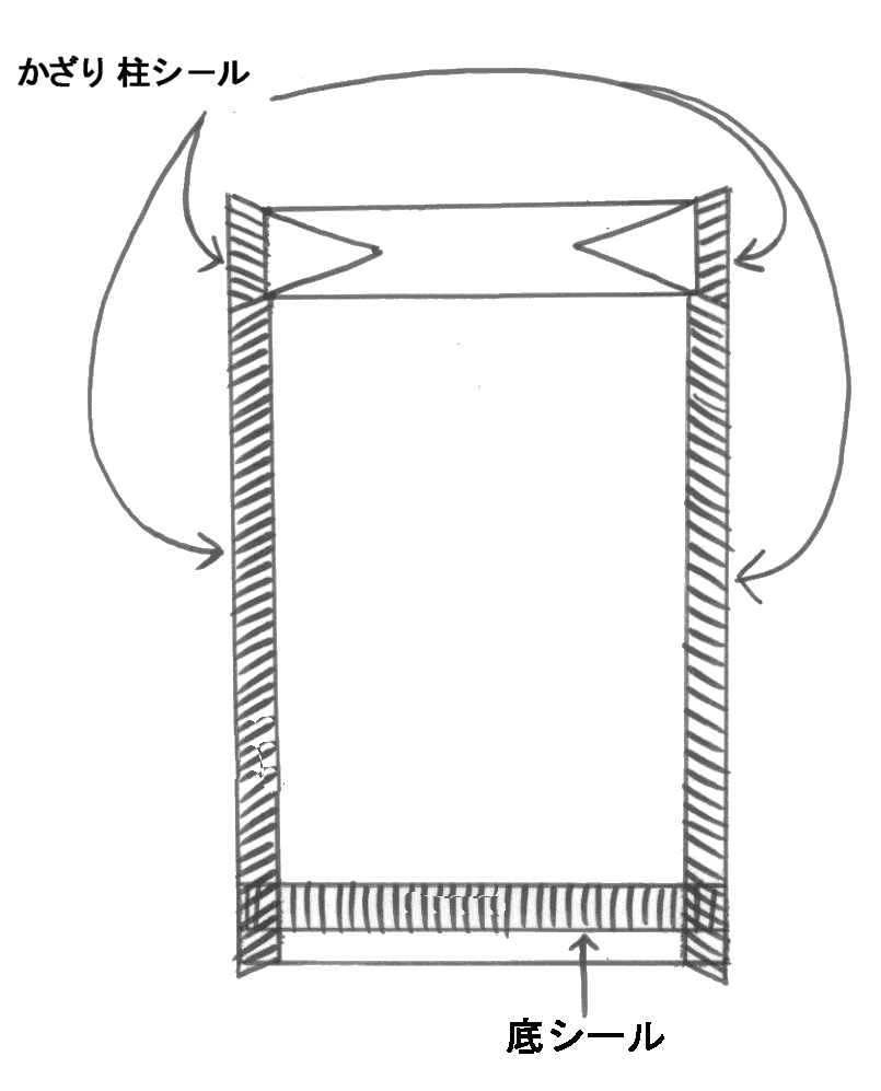 �s���[���X�l�����K�[�b�g�ܐ����}