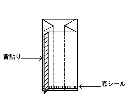 �Њ񂹔w�\��K�[�b�g�ܐ}��