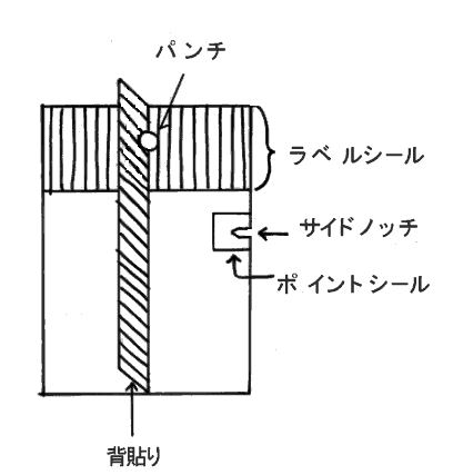 �T�C�h�m�b�`�p�|�C���g�V�[���t���ܐ}��