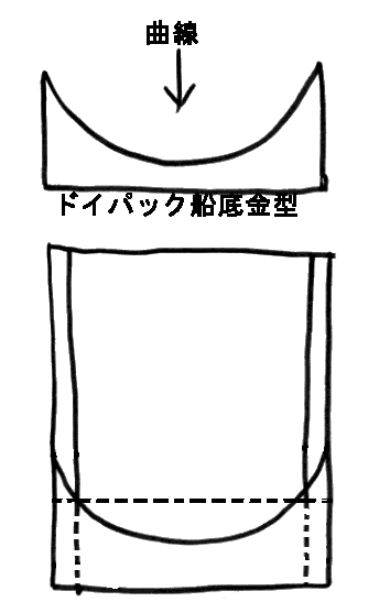 �h�C�p�b�N�D��V�[���\���}