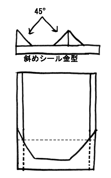 �΂߃V�[���D��V�[���\���}