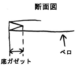 ���܃K�[�b�g�ܒf�ʐ}