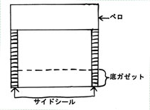 ���܃K�[�b�g�ܐ����}