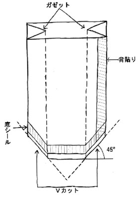 �ӂ肩���pV�J�b�g�Њ񂹃K�[�b�g�ܐ}��1