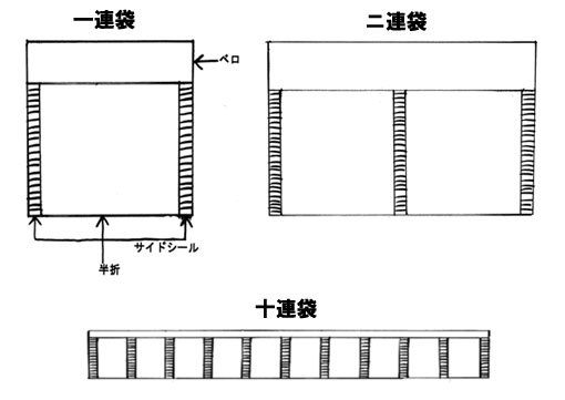�|���R�[�g�O���V�����ܑ܂̎�� 1�A�܁E2�A�܁E10�A��
