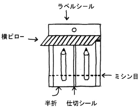 横ピロー付き半折袋ミシン目つき全体図