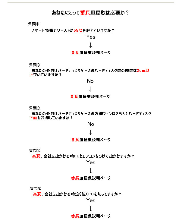 �n�[�h�f�B�X�N��������������n�[�h�f�B�X�N�P�[�X