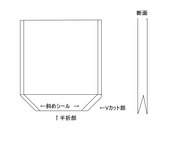 ���܃K�[�b�g��