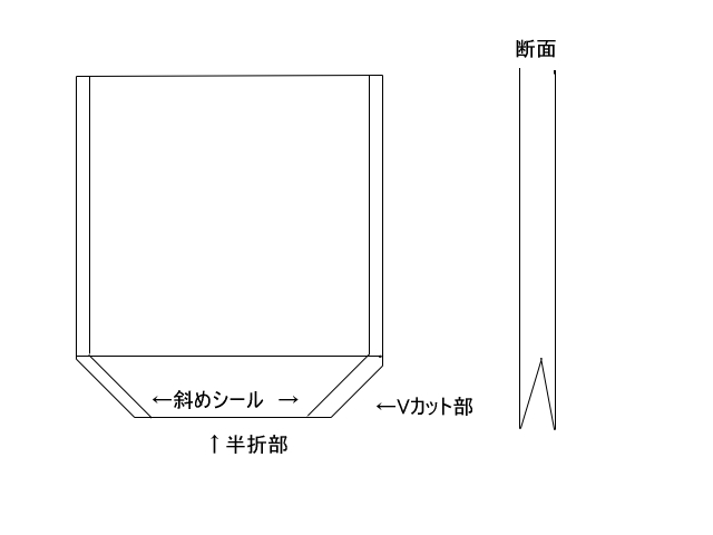 ���܃K�[�b�g�X�^���h�܂ƒf�ʐ}