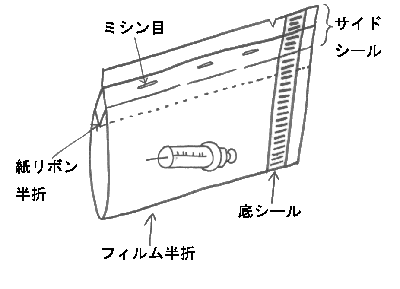 ���t�B���^�[�t�����ܑ�