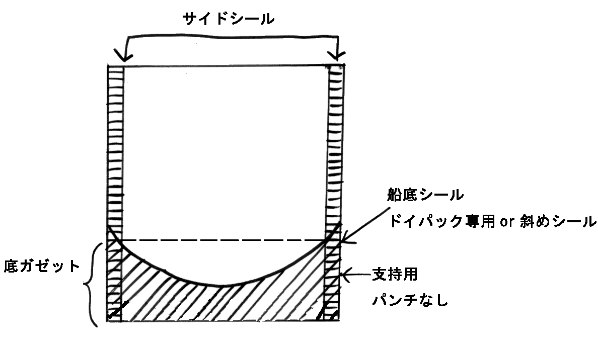 ��ޗ��ʃV�[�����g�^�X�^���h�ܑS�̐}