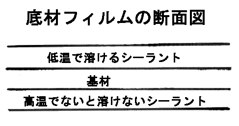 ��ޗ��ʃV�[�����g�^�X�^���h�܃t�B�����\���}