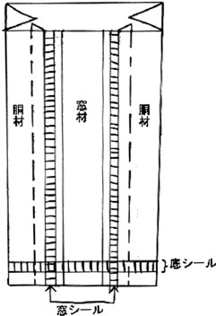 ���t���K�[�b�g�܉���}