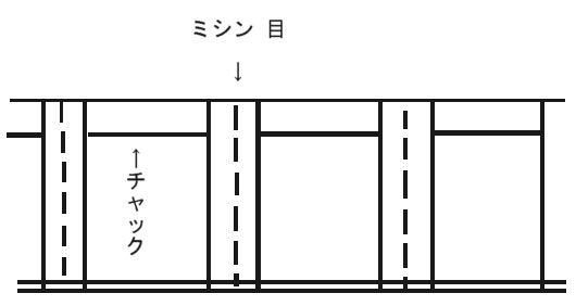 ミシン目チャック連袋