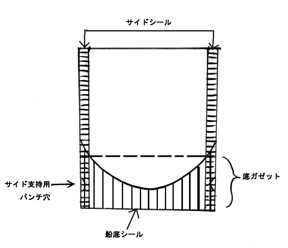 �h�C�p�b�N�X�^���h�܂̐����}