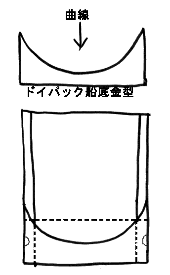 �h�C�p�b�N�X�^���f�B���O�܂̑D��`��