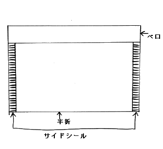 かます袋説明図
