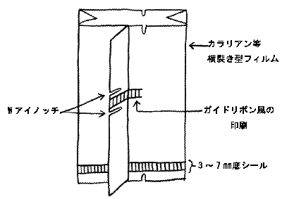 Wアイノッチ加工説明図
